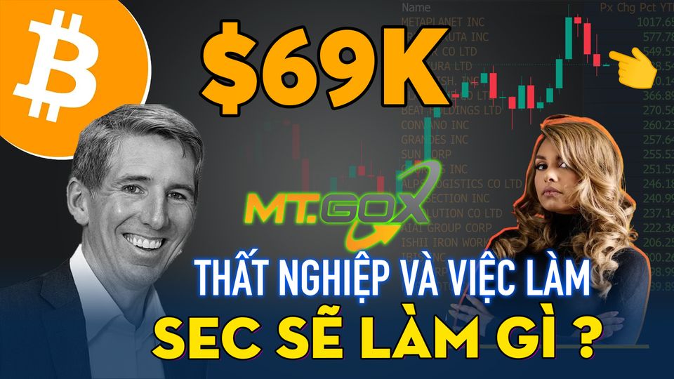 Bitcoin giảm xuống $69K Và Bầu Cử Hoa Kỳ Sắp Tới | Fed Sẽ Làm Gì Với Kết Quả Thất Nghiệp?